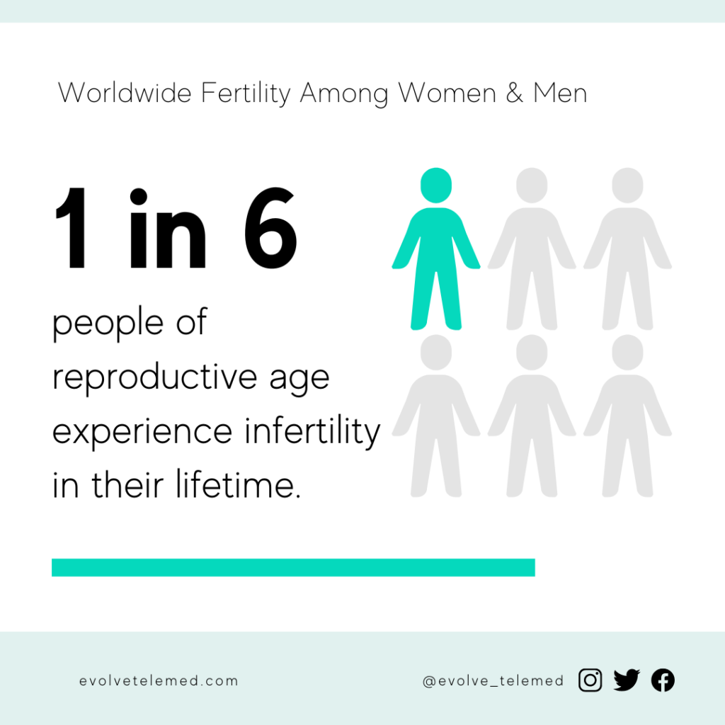 1 in 6 people of reproductive age experience infertility in their lifetime